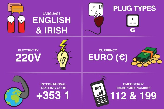 Dublin travel questions to ask before you go