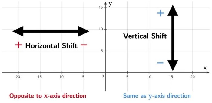 Vertical Theater Social Distancing Adapting for the Future